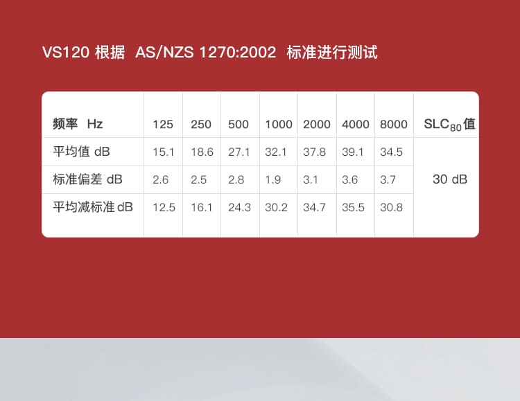 霍尼韦尔（Honeywell） 1035105-VSCH VS120 头戴式耳罩